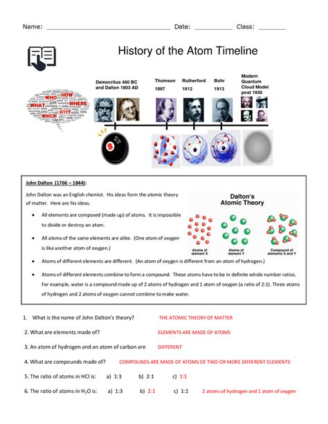 The History Of The Atom Worksheet